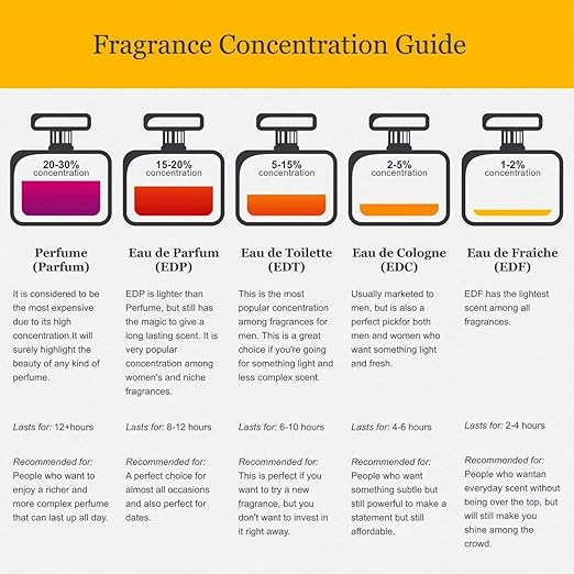 Jovan Musk for Women Cologne Spray 96ml - Timeless Elegance - Image 4